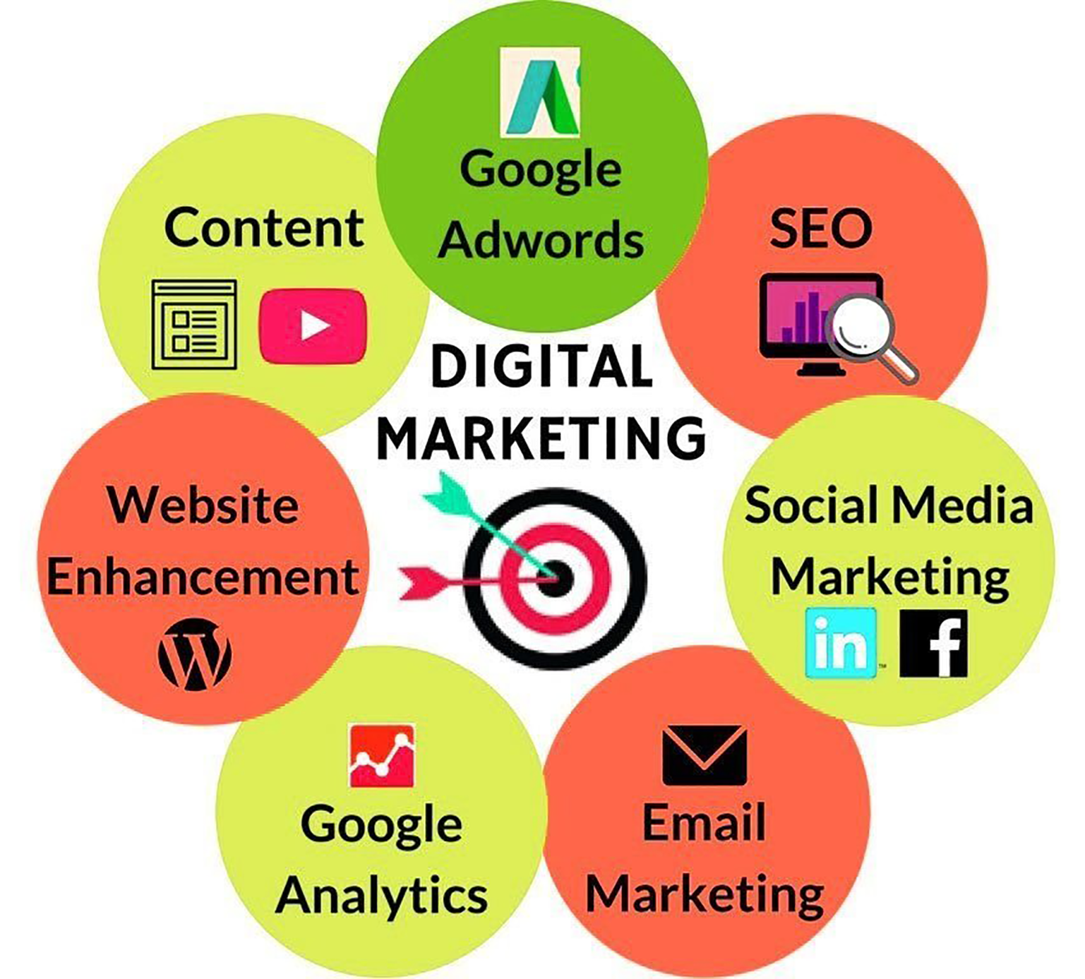 MERN Stack Development Services