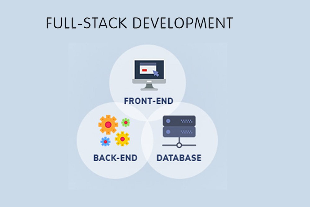 Full Stack Development