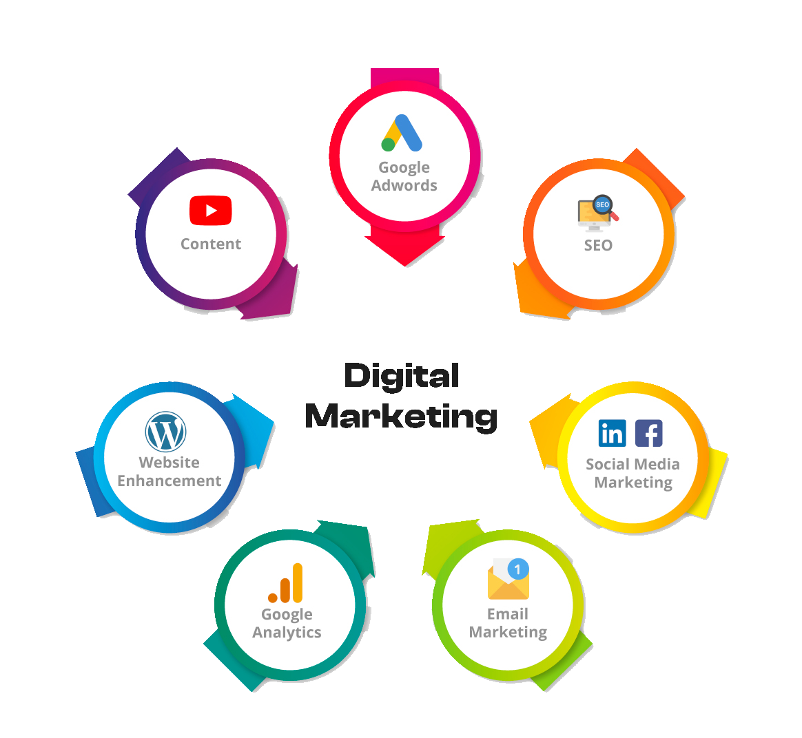 We provide result-driven digital solutions to help businesses grow online. From website development and SEO optimization to performance marketing, we focus on increasing visibility, traffic, and conversions. Our goal is to deliver reliable, scalable, and affordable services that create real business impact.